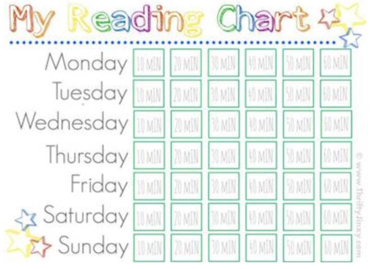 rewarding incentives for children reading chart
